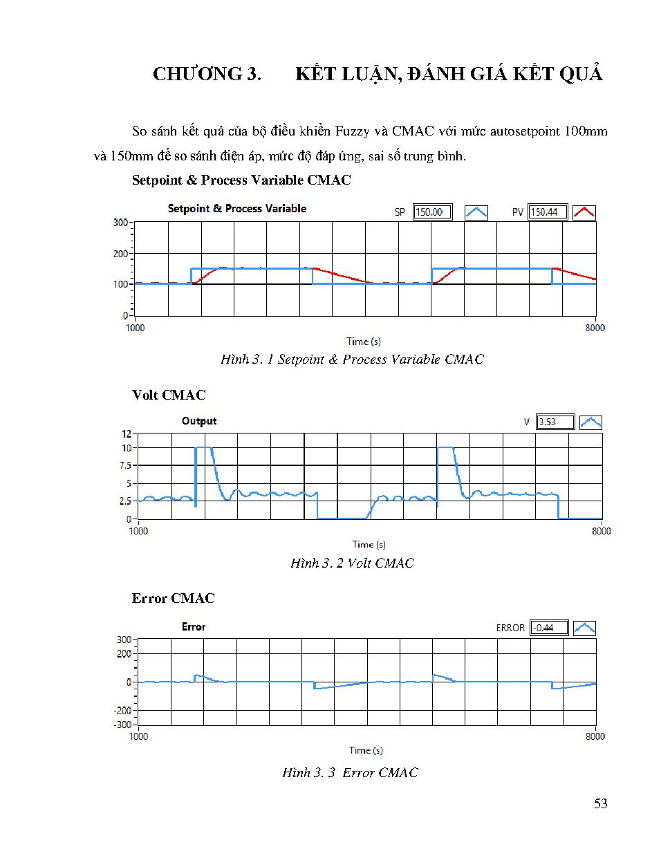 Thiết kế bộ điều khiển giám sát hệ thống mức két dựa trên giải thuật Fuzzy - PID: Báo cáo tổng kết đề tài khoa học cấp Trường