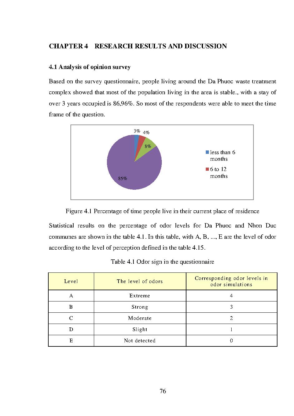 Simulation and evaluation of odor pollution from Da Phuoc landfills in Ho Chi Minh city :Master's thesis - Major : Sciences and management of the environment