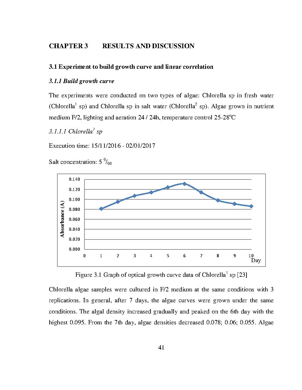 Research on applications of flat plate photobioreactor model using microalgae for shrimp culture in Ninh Thuan province combined with biomass recovery :Master's thesis - Major : Sciences and management of the environment