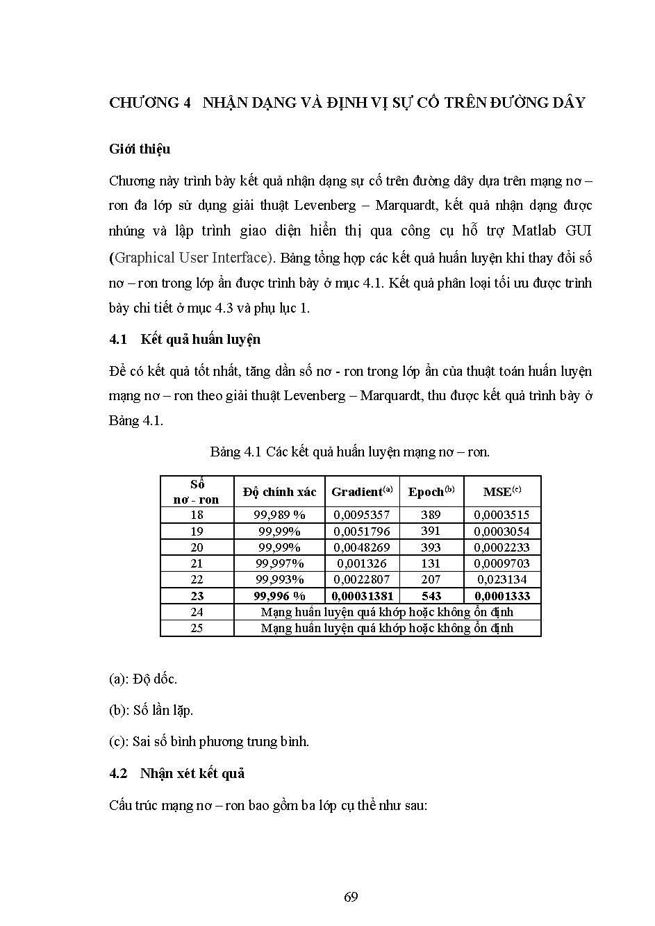 Hệ thống nhận dạng sự cố trên đường dây truyền tải điện sử dụng mạng thần kinh nhân tạo áp dụng trong công ty truyền tải điện 4: Luận văn Thạc sĩ - Chuyên ngành: Kỹ thuật Điện tử