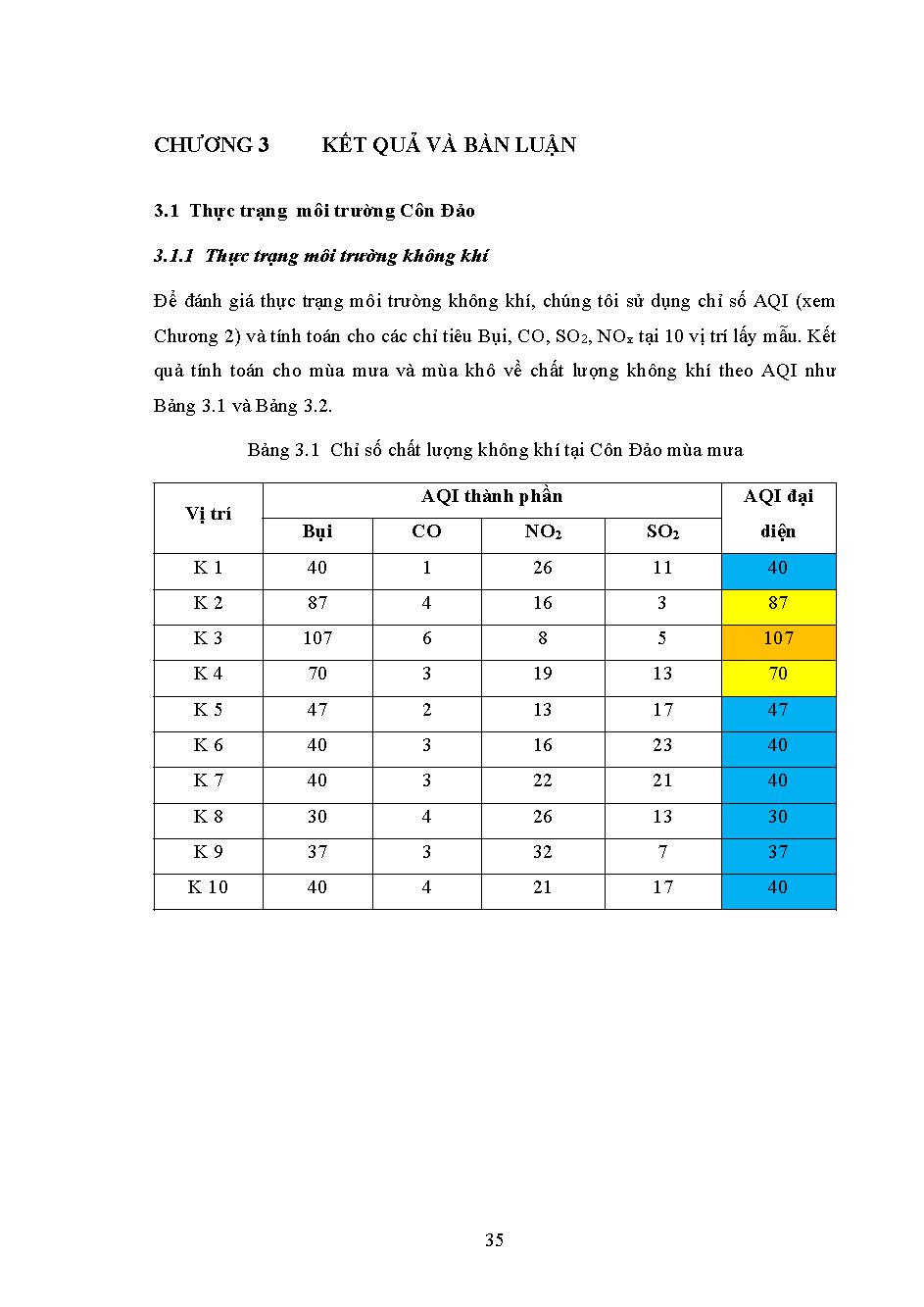 Nghiên cứu đề xuất chương trình phát triển nguồn lực quản lý tài nguyên môi trường cho trường hợp đặc thù Côn Đảo: Luận văn Thạc sĩ - Chuyên ngành: Quản lý Tài nguyên và Môi trường