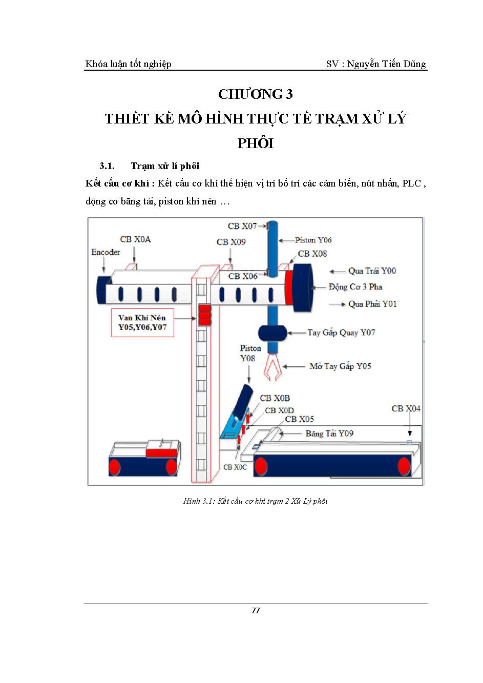 Lập trình ứng dụng hệ thống tự động hoá sản xuất với PLC melsec IQ -R Series: Khóa luận tốt nghiệp Khoa Công nghệ Điện