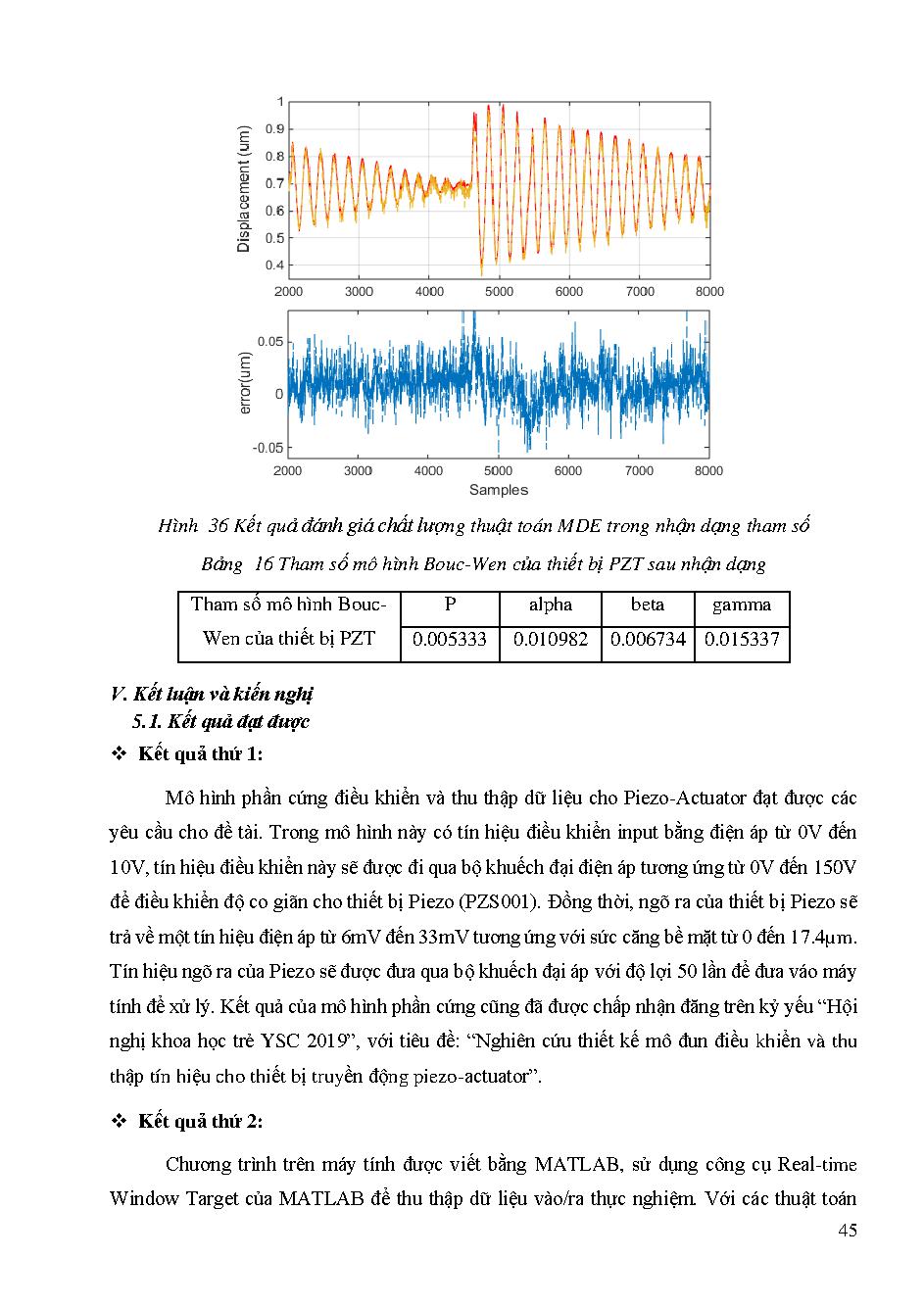 Nhận dạng tham số thiết bị chấp hành Piezo - Actuator sử dụng kỹ thuật tính toán mềm: Báo cáo tổng kết đề tài khoa học cấp Trường