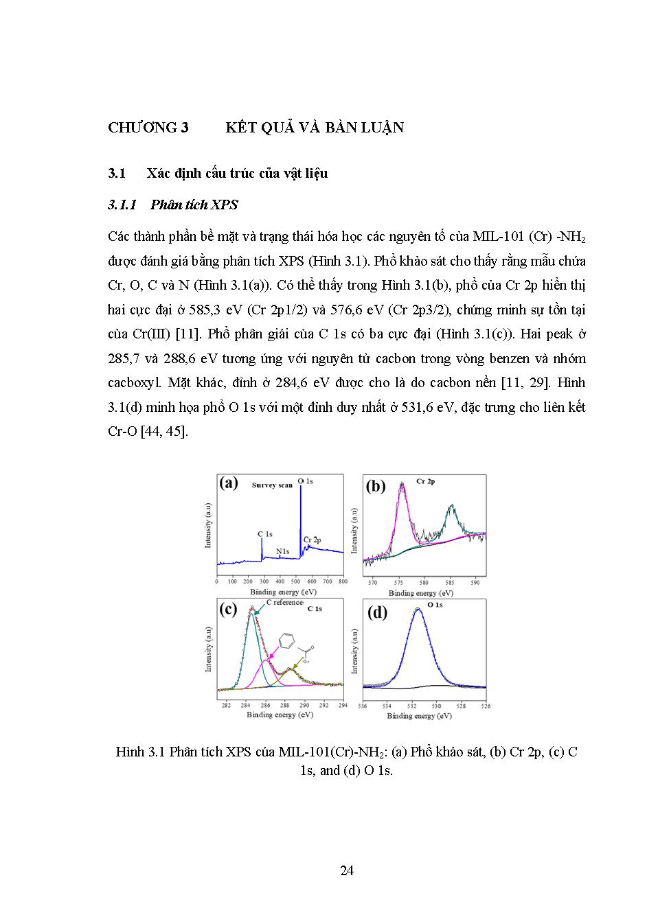 Tổng hợp vật liệu (HO)2BDC@MIL-101(Cr)-NH2 ứng dụng hấp phụ khí CO2 và tách khí CO2/N2: Luận văn thạc sĩ - Chuyên ngành: Kỹ thuật Hóa học