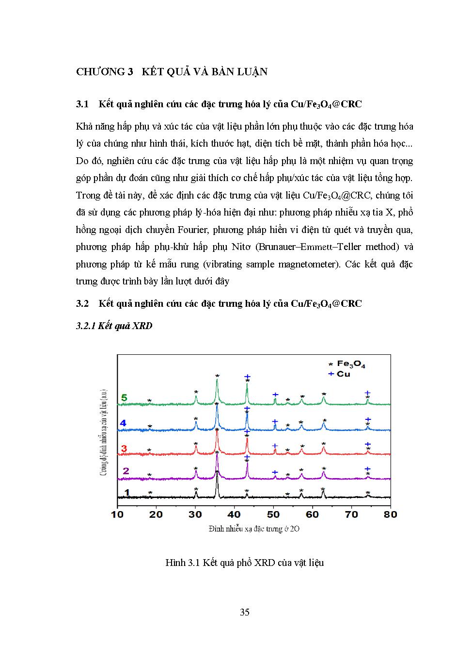 Tổng hợp nanocomposite Cu/Fe3O4 gắn trên cacbon xốp giàu các oxylat ứng dụng làm vật liệu xúc tác quang hóa Fenton xử lý methylene blue: Luận văn thạc sĩ - Chuyên ngành: Kỹ thuật Hóa học