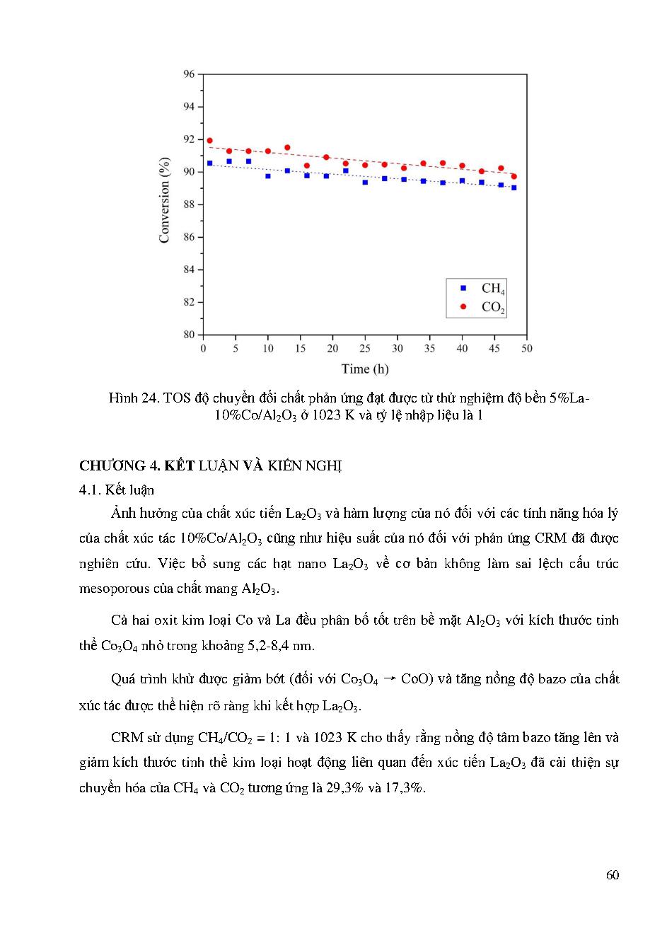 Xúc tác cho phản ứng reforming methane: Ảnh hưởng của hàm lượng chất xúc tiến và các thông số nhiệt động đến quá trình phản ứng: Báo cáo tổng kết đề tài nghiên cứu khoa học cấp Trường