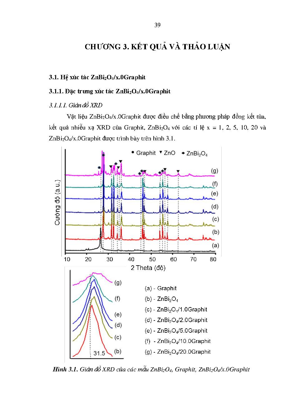 Nghiên cứu sử dụng xúc tác quang hóa trên cơ sở hydroxit lớp đôi ZnBi2O4/GRAPHIT và ZnBi2O4/Bi2S3 định hướng xử lý chất màu hữu cơ: Luận án Tiến sĩ Hóa học - Chuyên ngành: Hóa vô cơ