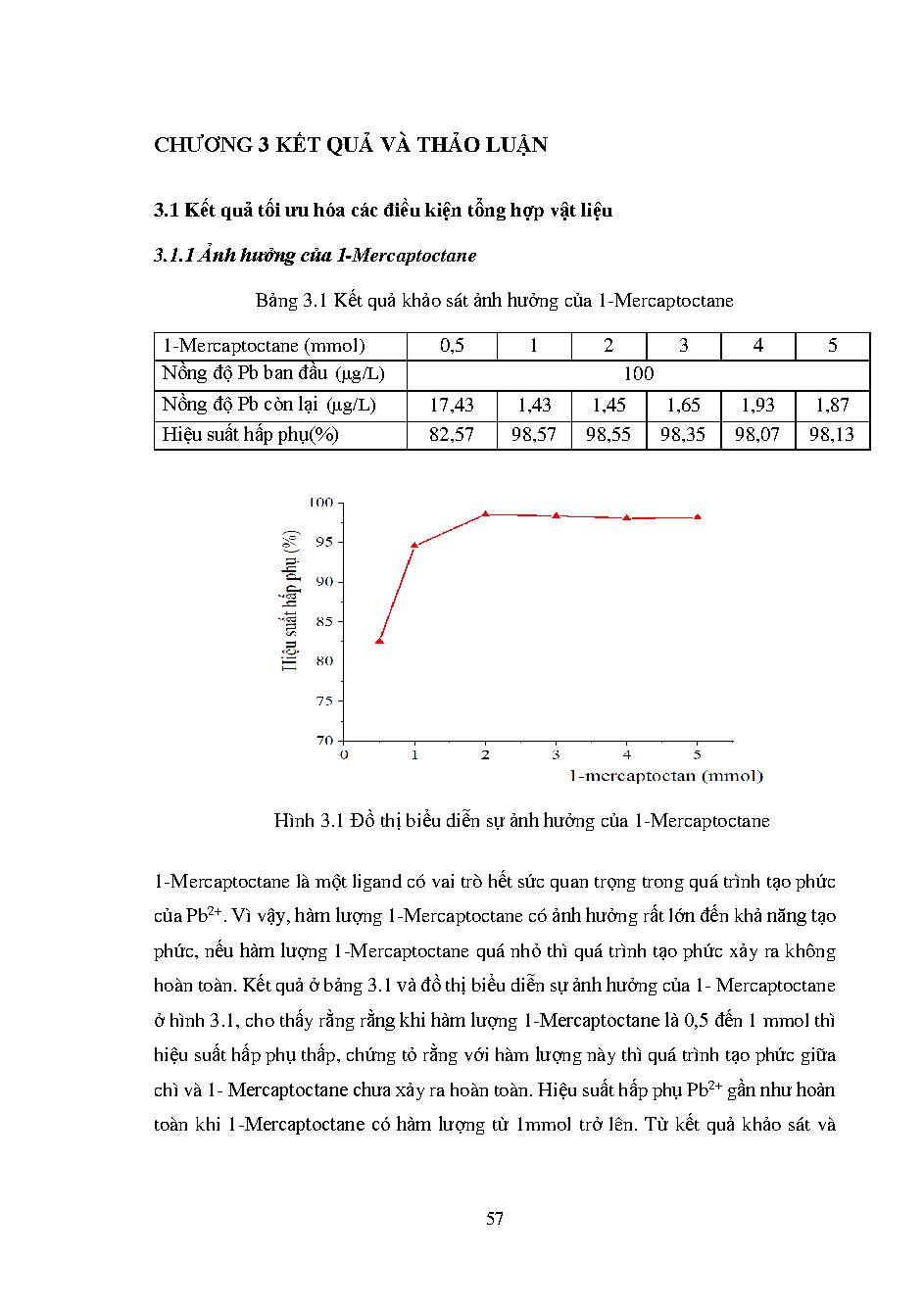 Tổng hợp và ứng dụng vật liệu polymer in dấu ion Fe3O4@SiO2@TiO2 để xác định hàm lượng vết của chì trong mẫu nước: Luận văn thạc sĩ - Chuyên ngành: Hóa phân tích