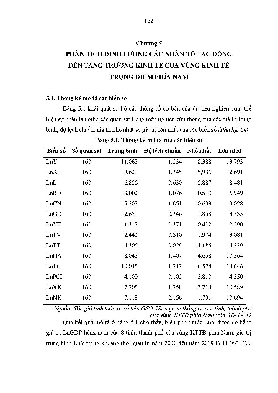 Chất lượng tăng trưởng kinh tế của vùng kinh tế trọng điểm phía Nam: Luận án Tiến sĩ Kinh tế - Chuyên ngành: Kinh tế học