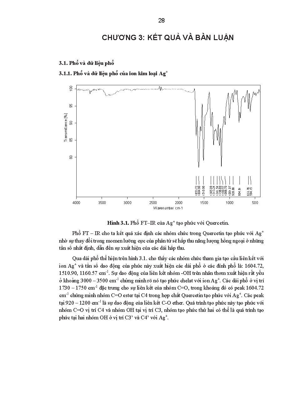 Tổng hợp phức của K+, Ag+, Cu2+, Fe3+ với Quercetin định hướng kháng oxy hóa : Khóa luận tốt nghiệp Khoa Công nghệ Hóa học - Chuyên ngành: Công nghệ Hóa hữu cơ