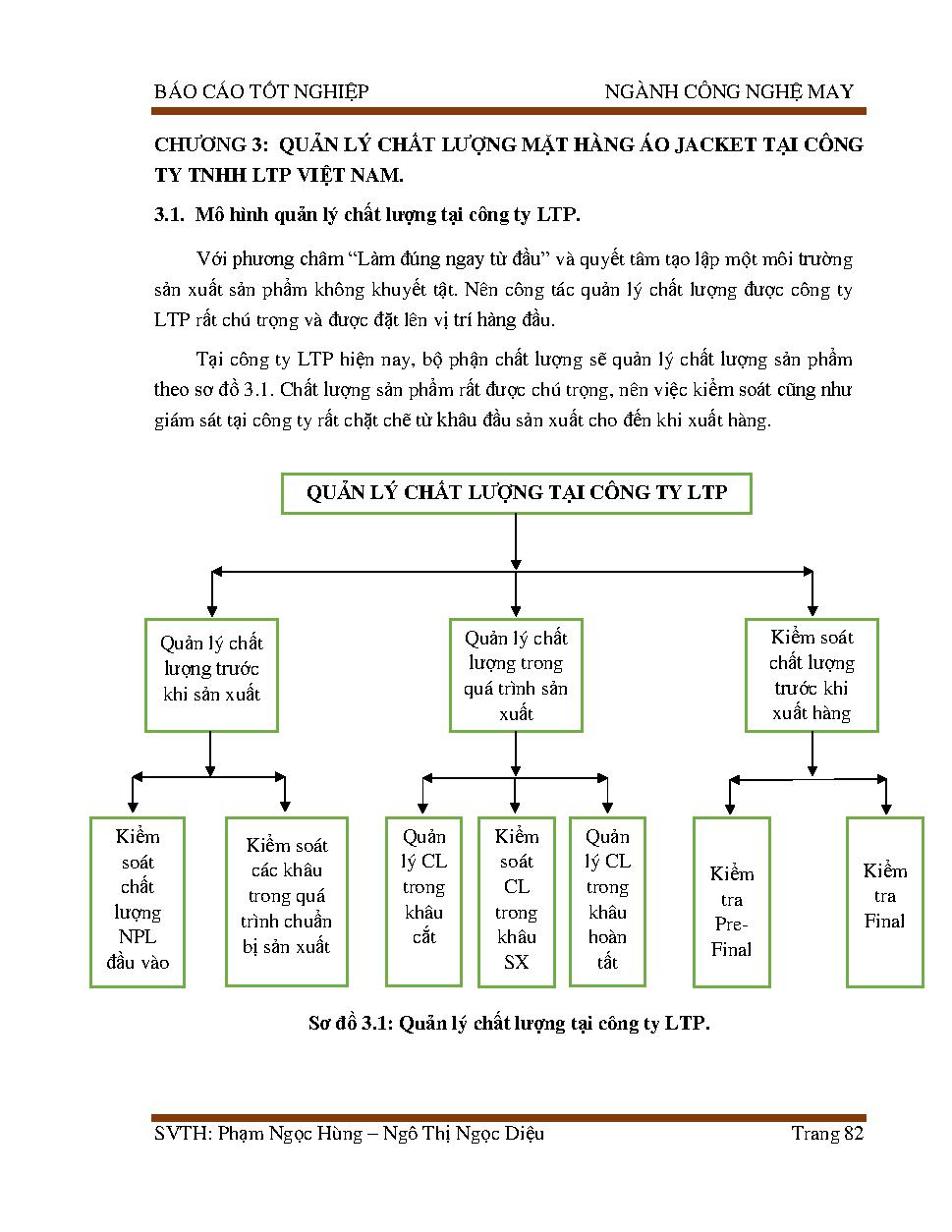 Quản lý chất lượng mặt hàng áo Jacket tại công ty TNHH LTP Việt Nam: Đồ án tốt nghiệp khoa May thời trang